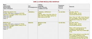 Example listing from UK AIP ENR 2.2