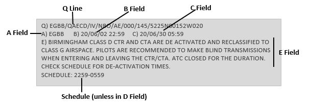 NOTAM FIGURE 1