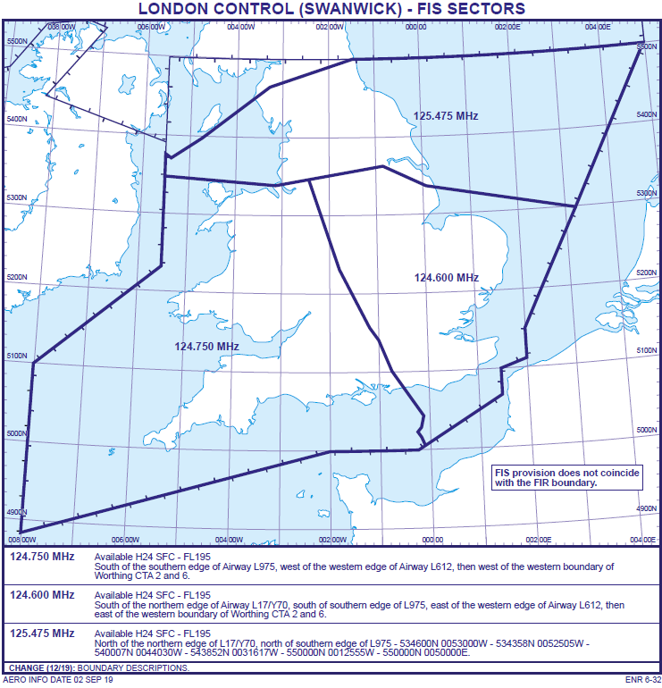 London Control FIS Sectors