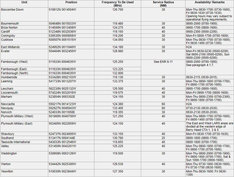 Lower Airspace Radar Services can be found in the UK AIP at ENR 1.6.4 