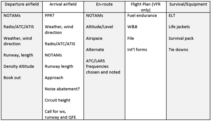 Copy of the pilot's flight preparation checklist