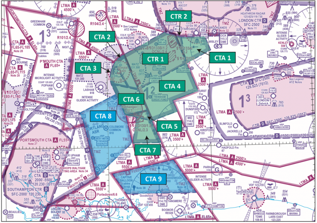 Farnborough CTR/CTA chart