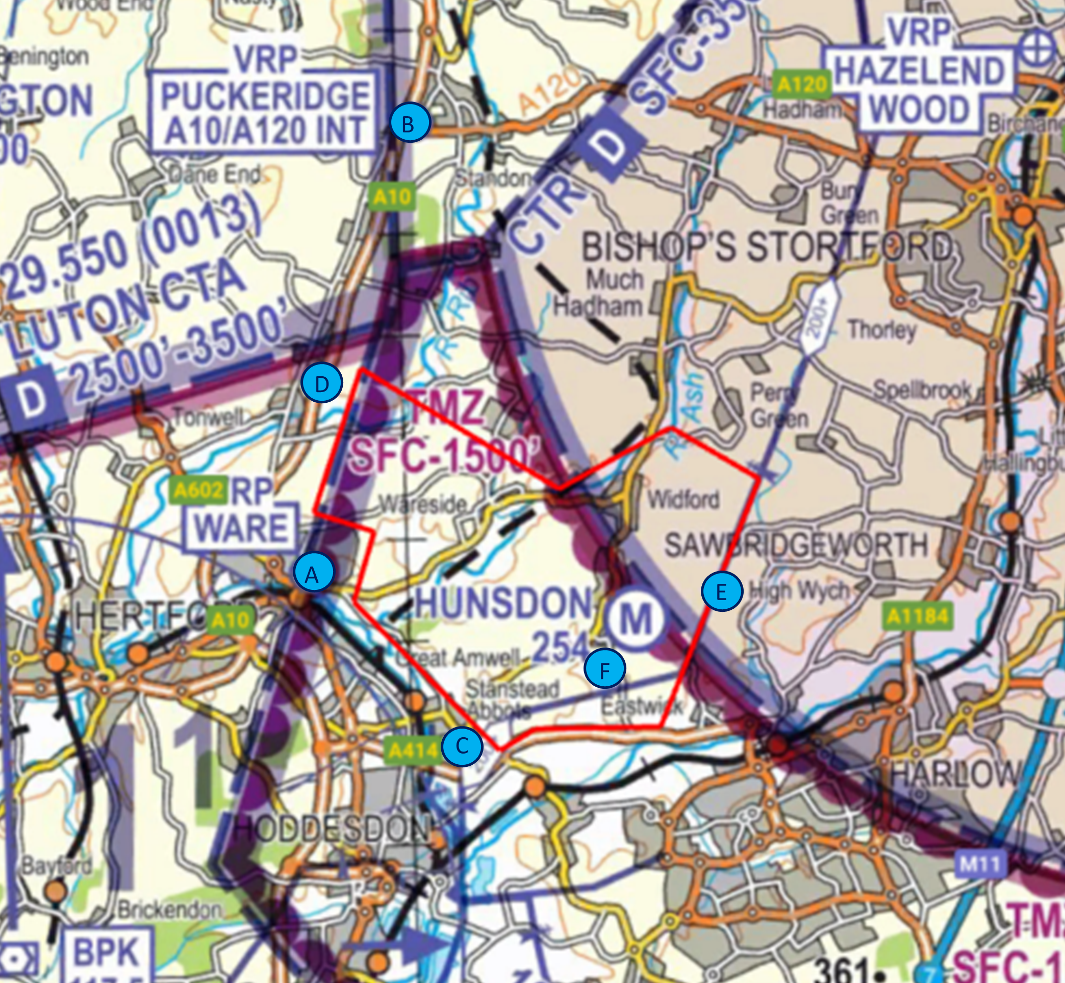 Visual Reference Points (VRPs) and Notable Features