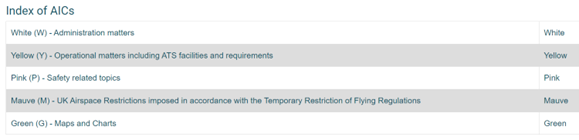 Figure 3 Index of AICs from NATS AIS Website