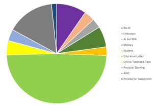 Summary of 2023 Decisions