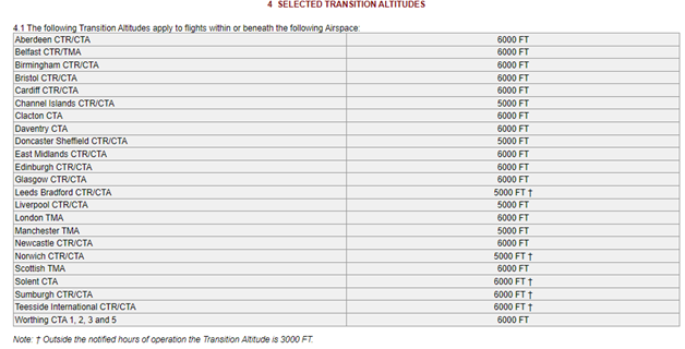 Extract from UK AIP ENR 1.7 (4) Selected Transition Altitudes